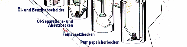 Umweltschutz: Wasserrecycling in der Waschstraße